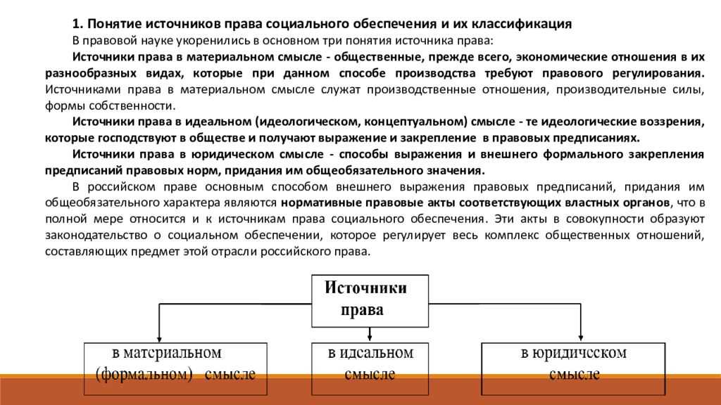 Что такое источники права
