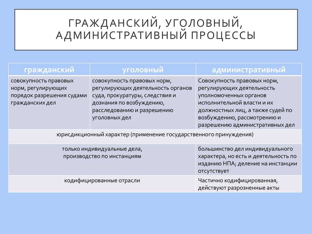 Административное судопроизводство в судах общей юрисдикции: понятие, основные задачи и функции
