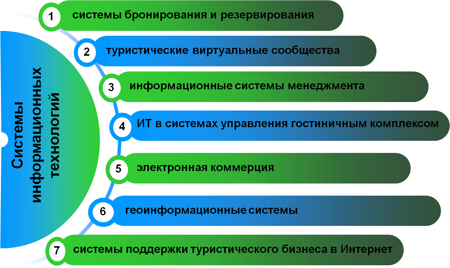 Классификация информационных систем
