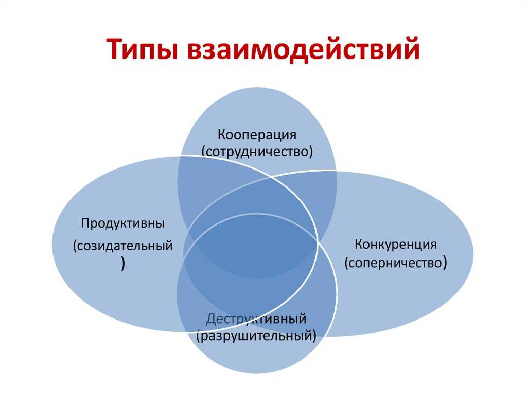 Суждения ⭐ о социальном взаимодействии: описание и отношения, признаки