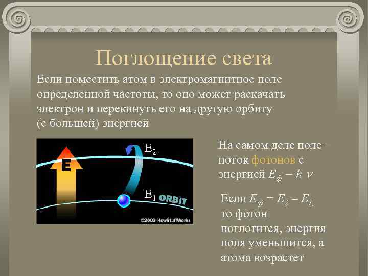 Спектральный анализ: испускание и поглощение света атомами