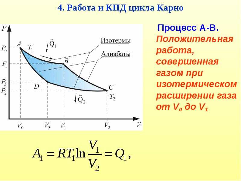 Обратный цикл карно кратко и понятно