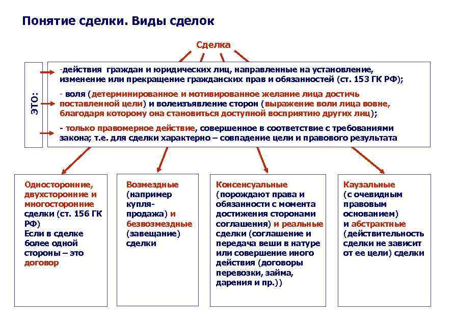 69. консенсуальные и реальные контракты. шпаргалка по римскому праву.