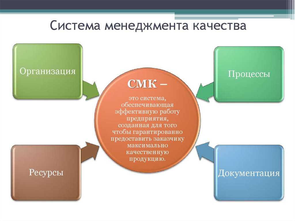 О системе менеджмента качества (смк) | система менеджмента качества сфу