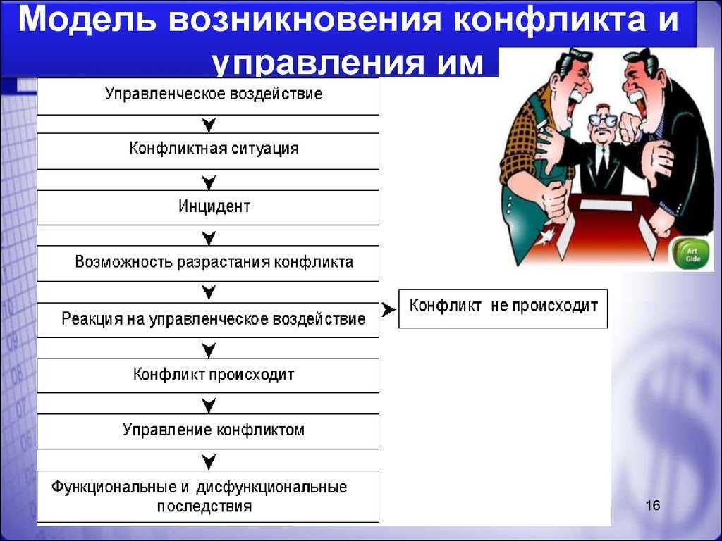 4.3. конфликт в организации