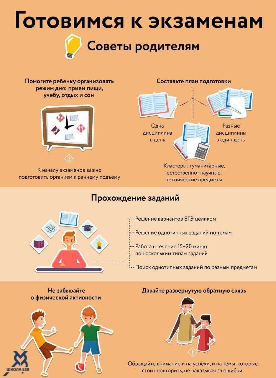 Какой режим дня вы считаете наиболее эффективным в период подготовки к контрольным работам экзаменам