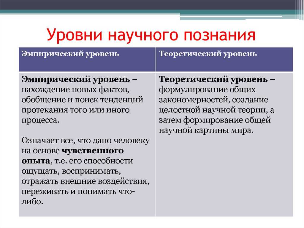Эмпирический метод – что это значит, виды и методы эмпирического познания