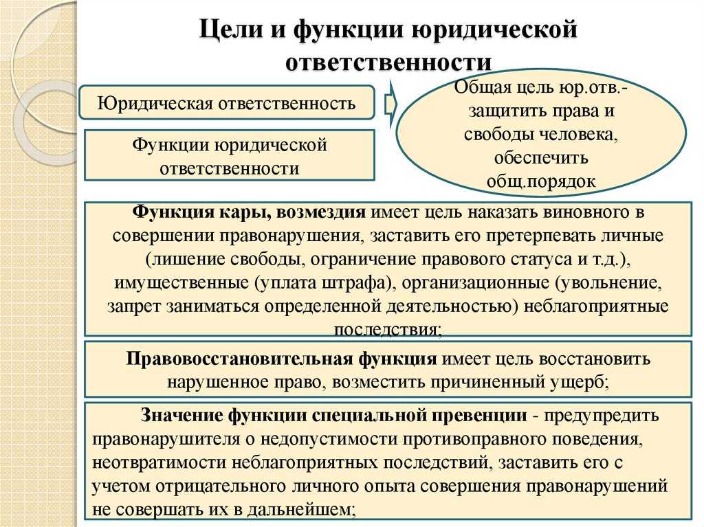 5.3 понятие и виды юридической ответственности » социалтьюторс - обществознание для школьников 5-11 класса.
