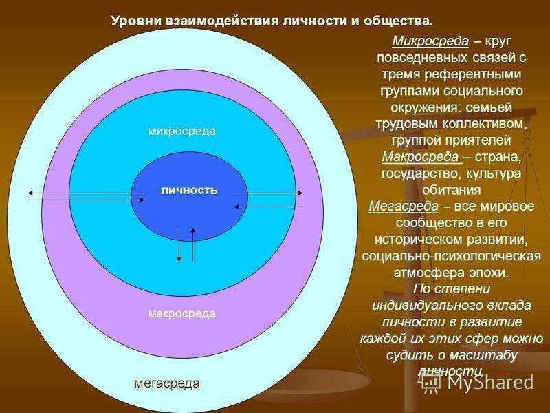 Урок 1: человек - личность - 100urokov.ru