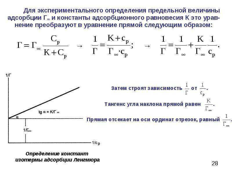 Константы уравнения ленгмюра их физический смысл