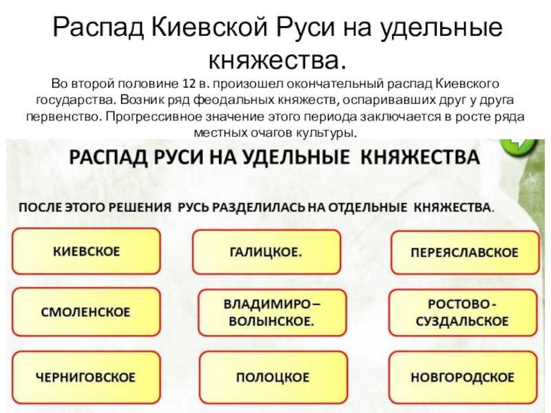Феодальная раздробленность на руси