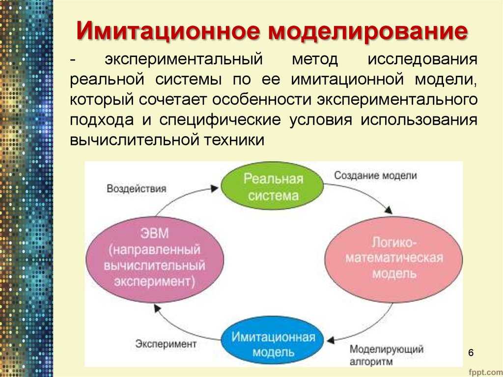 Имитационное моделирование (им). области использования и достоинства им. проблемы им | экзамен по моделированию. 7 семестр, ит мирэа вики | fandom