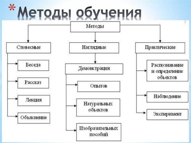 Универсальные учебные действия учеников. виды ууд - внедрение фгос  - преподавание - образование, воспитание и обучение - сообщество взаимопомощи учителей педсовет.su
