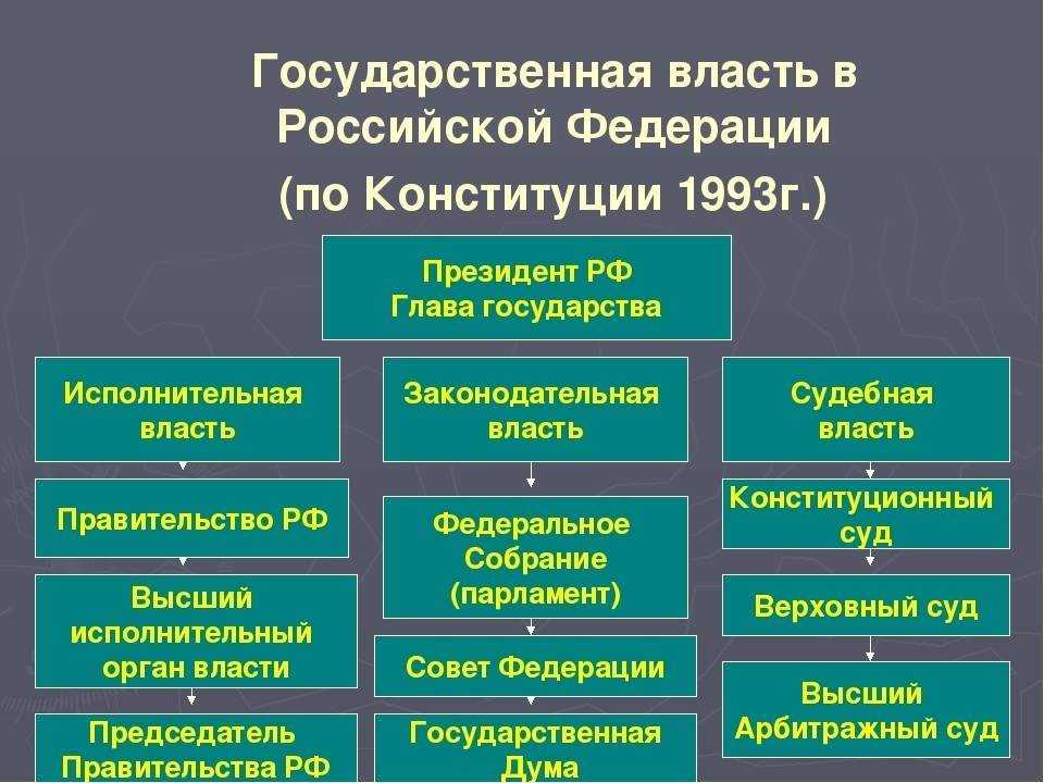 Государственный аппарат