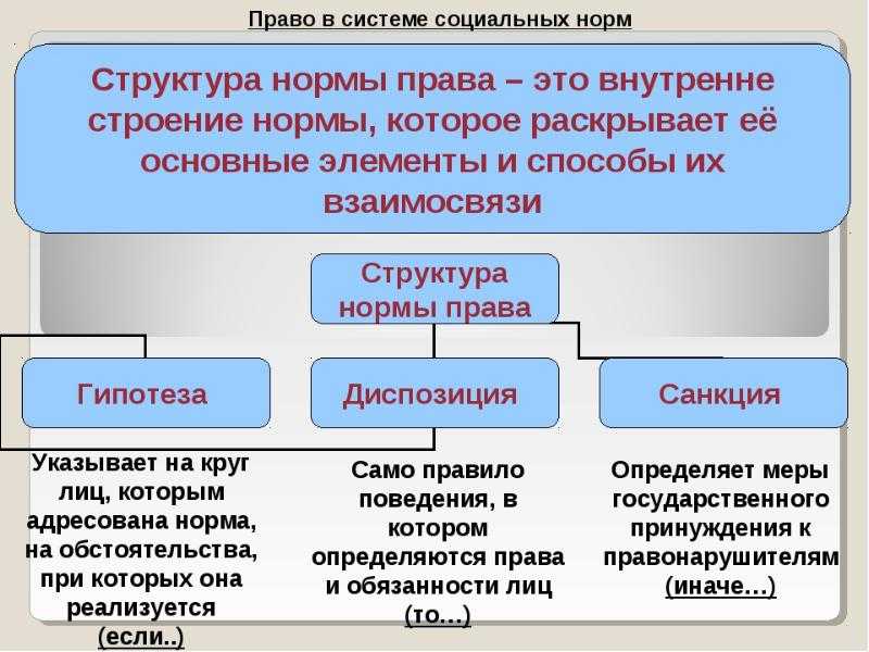 Система права