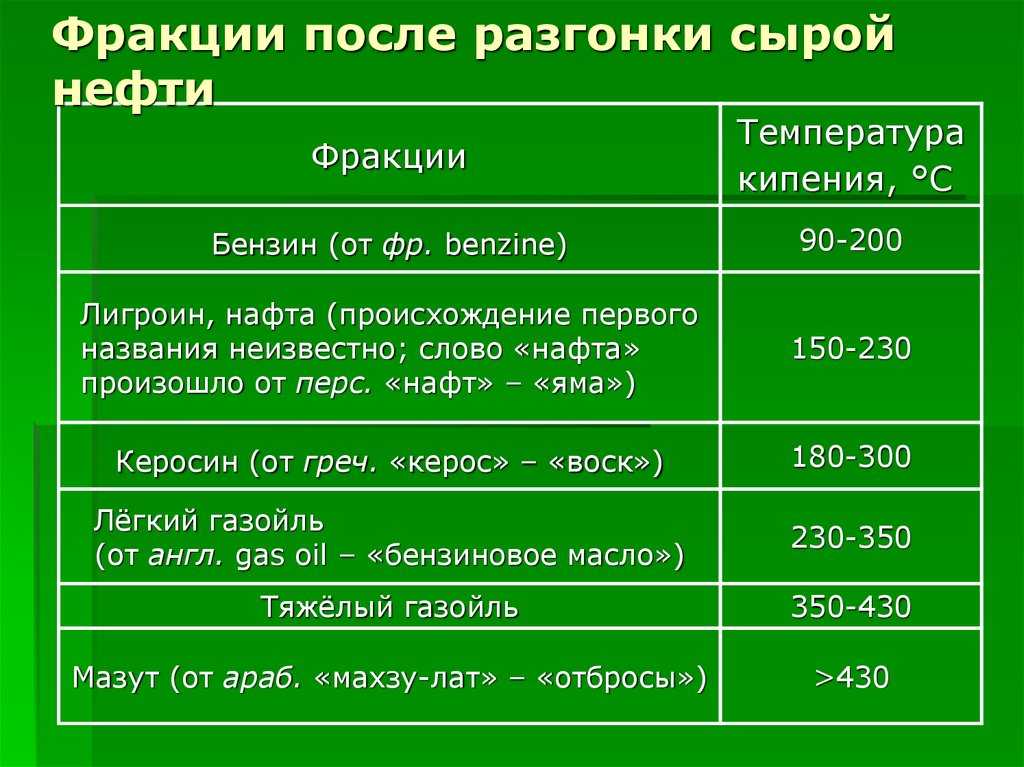 Давление - насыщенный пар - нефть
 - большая энциклопедия нефти и газа, статья, страница 4