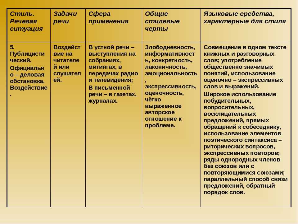 Официально-деловой стиль речи - признаки, языковые особенности и примеры применения
