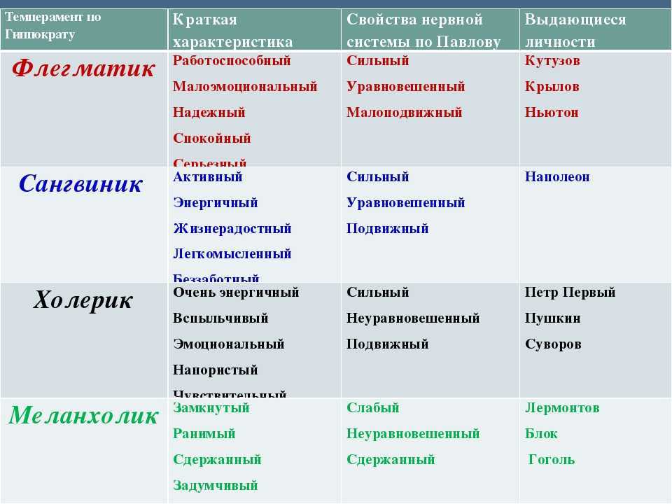Что такое характер человека и его деление на типы