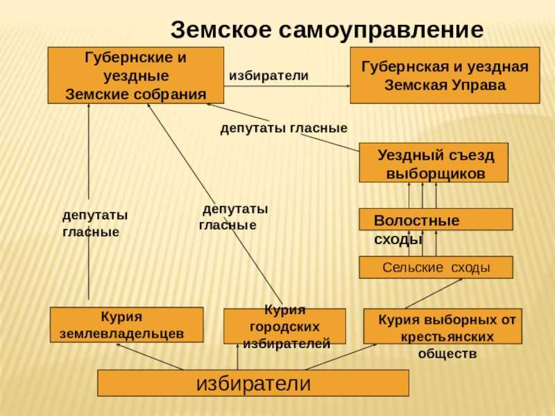 Реформы 60 – 70-х гг. xix века