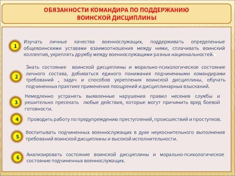 Психология воинской дисциплины и пути её укрепления в подразделении - основы военной психологии и педагогики