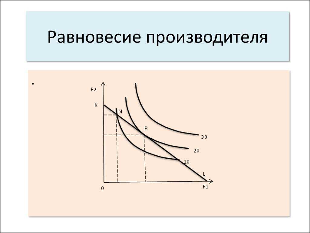 Тема 6. теория производства