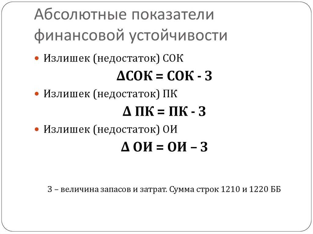 Абсолютные показатели финансовой устойчивости
