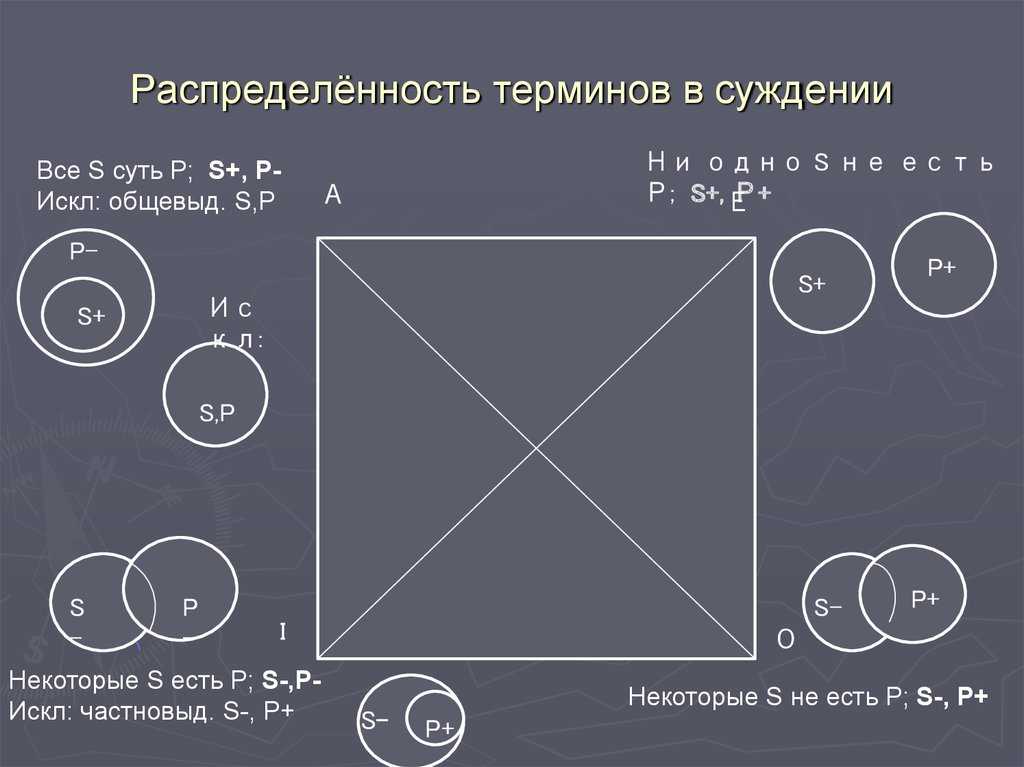 Распределенность терминов в суждениях объединенной классификации - логика | юрком 74