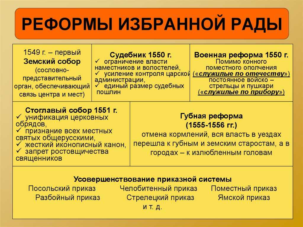 Таблица “реформы ивана 4 грозного” кратко