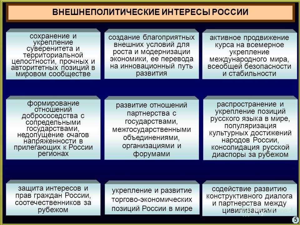 Международные конфликты