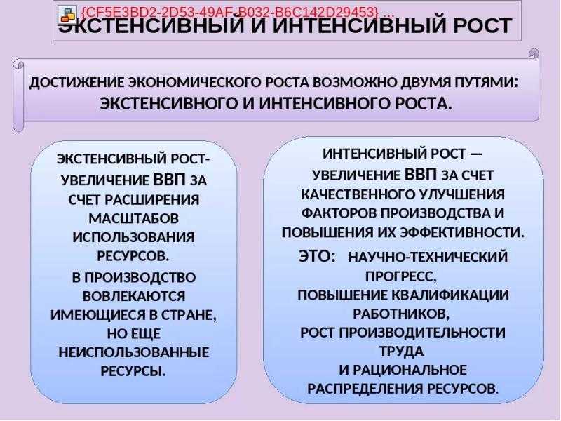 Экстенсивный и интенсивный экономический рост. факторы интенсивного экономического роста