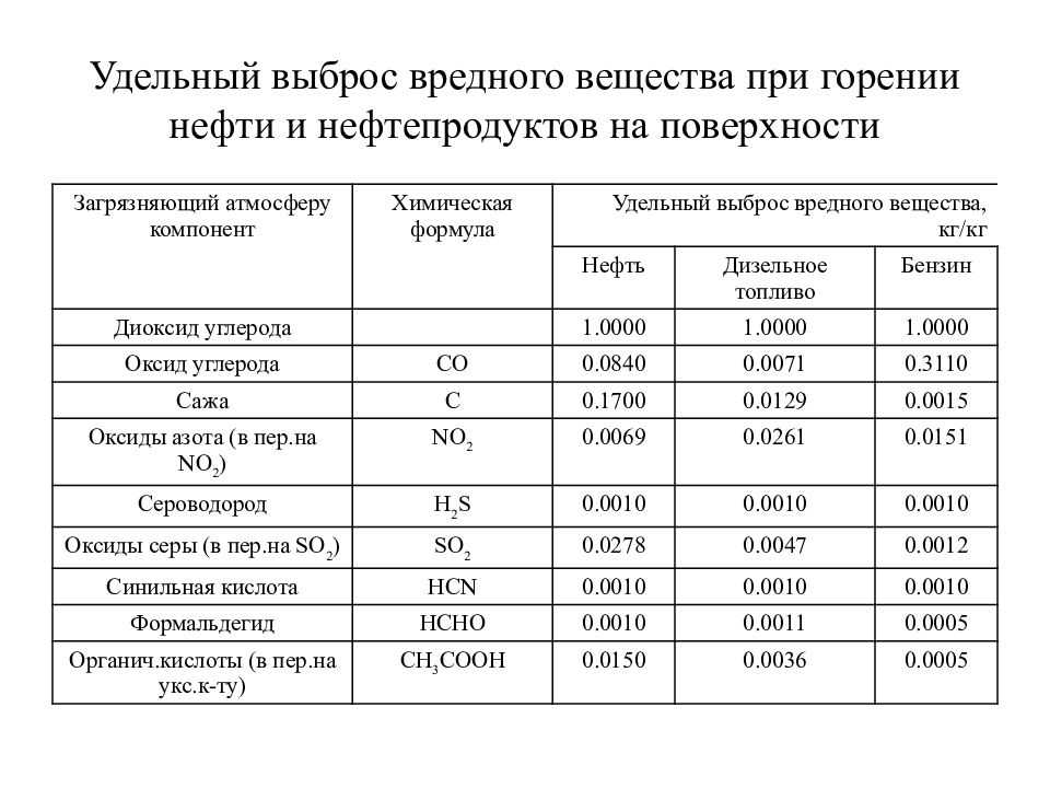 Природные газы. методы сжигания газов и эффективного использования
