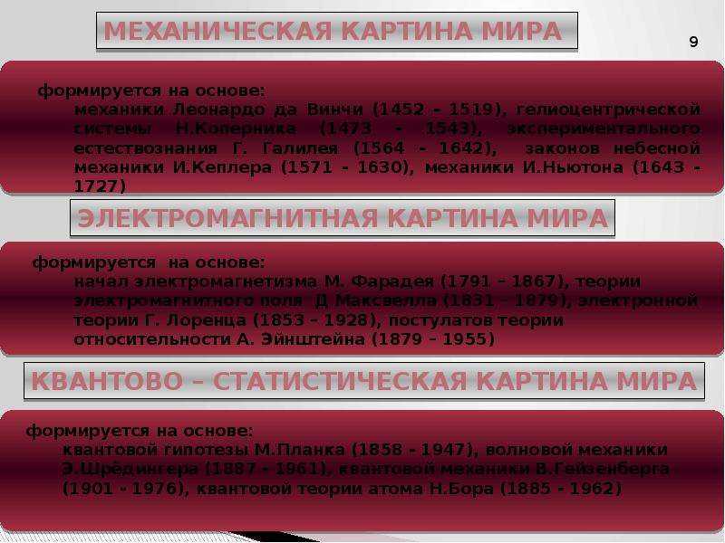 Презентация на тему "физическая картина мира"
