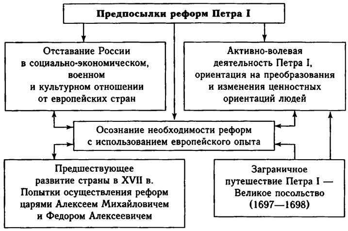 Первые романовы. экономика: меркантилизм, протекционизм и ярмарки