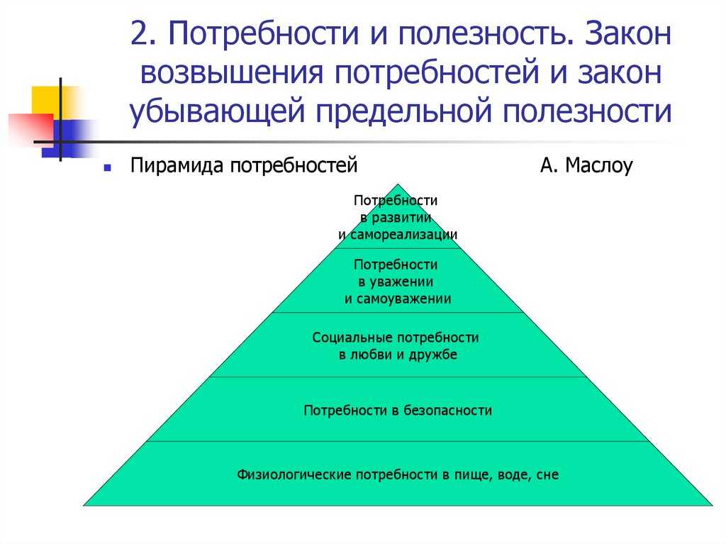 Закон возвышения потребностей - определение термина