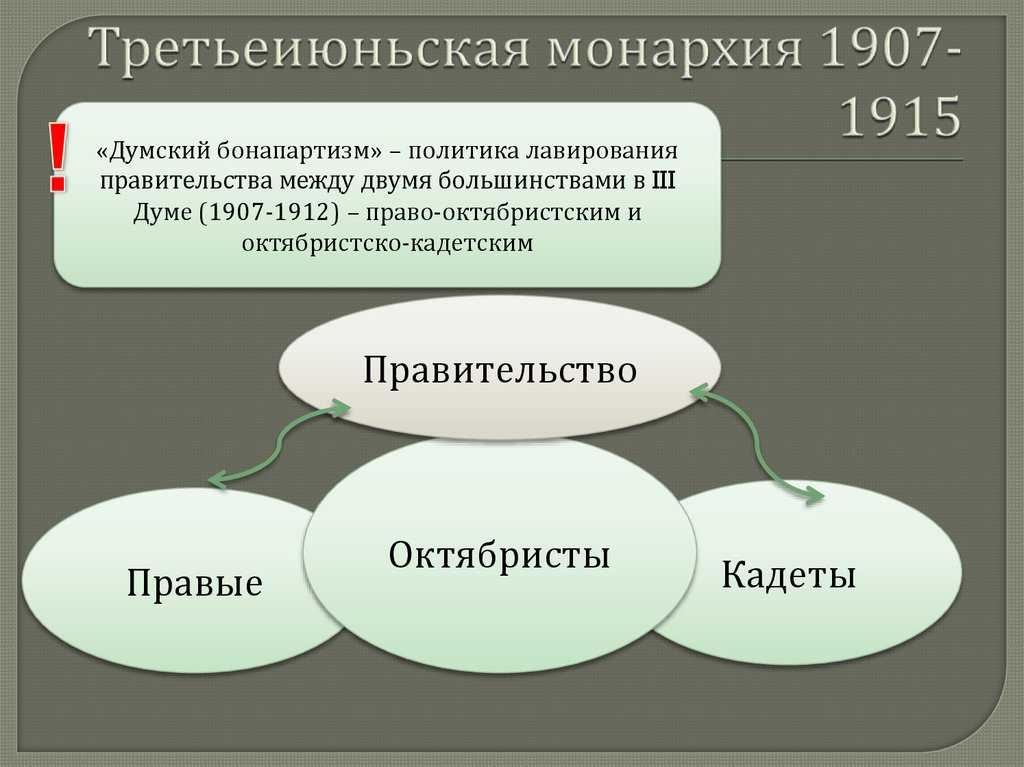 Третьеиюньская монархия – кратко о реформах столыпина и сущности преобразований