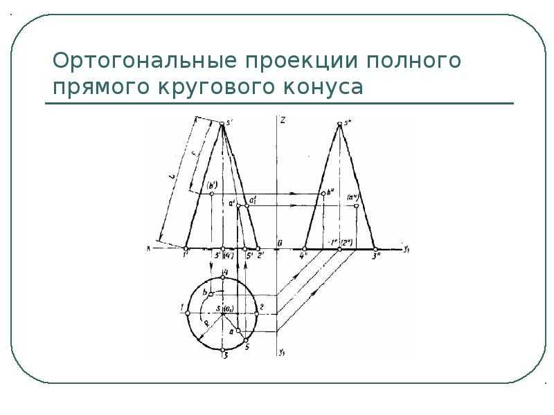 Ортогональные проекции | техническая библиотека lib.qrz.ru
