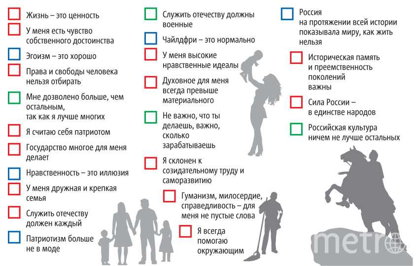 Какова роль нравственных и эстетических ценностей в жизни человека?