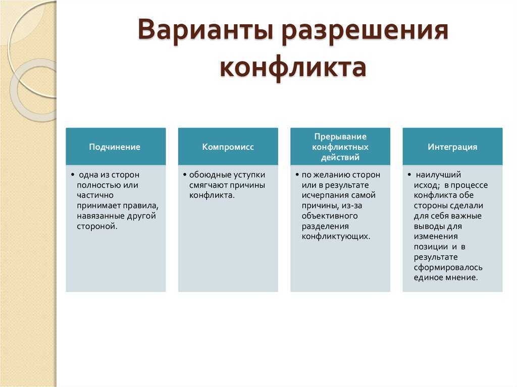 Логика, стратегии и способы разрешения конфликта