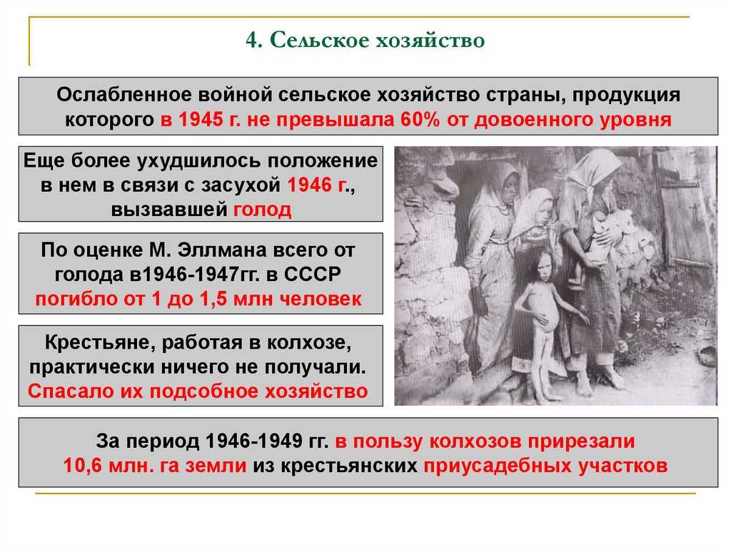 Восстановление экономики страны после вов
