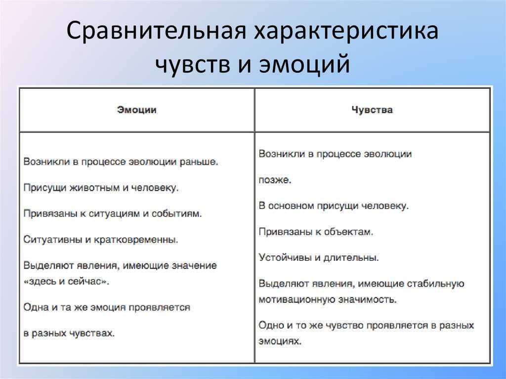 Эмоции и чувства