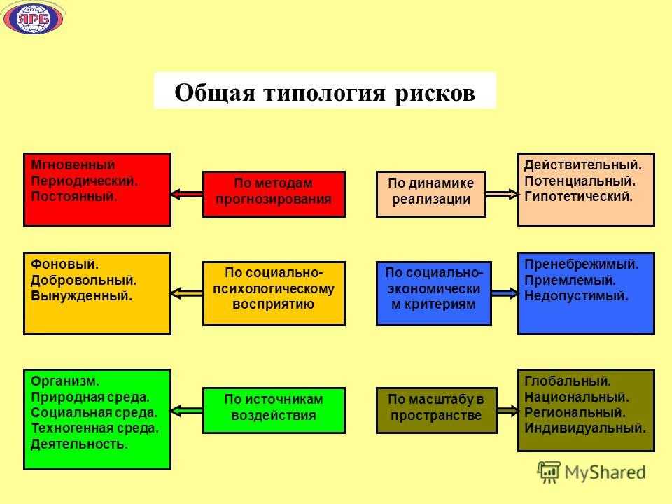 Психология преступных групп