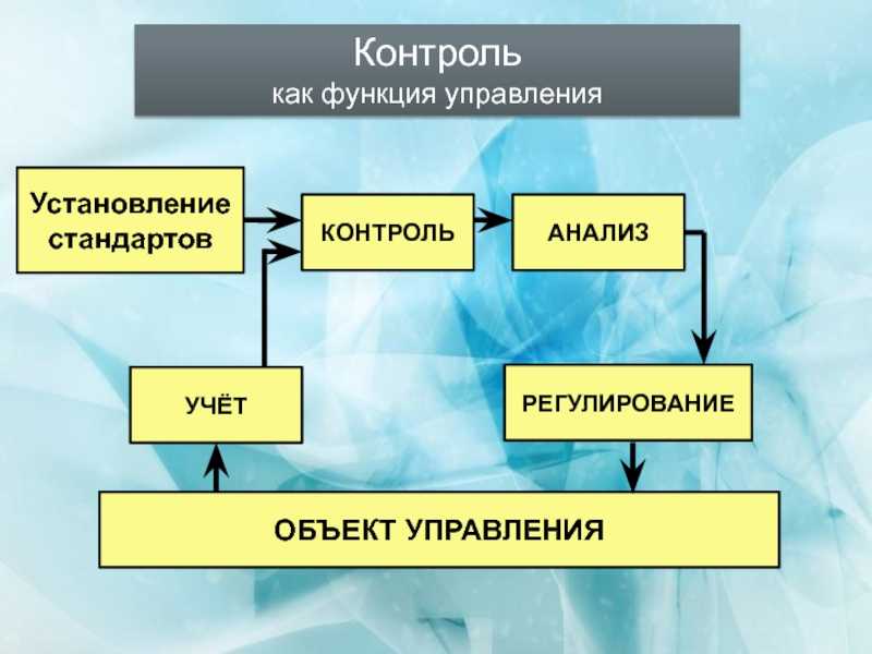 Контроль и анализ как функции менеджмента