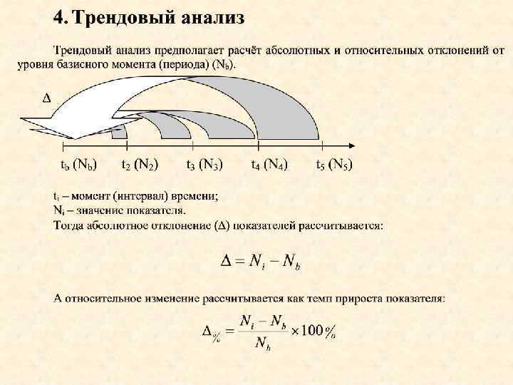 Что такое трендовый анализ