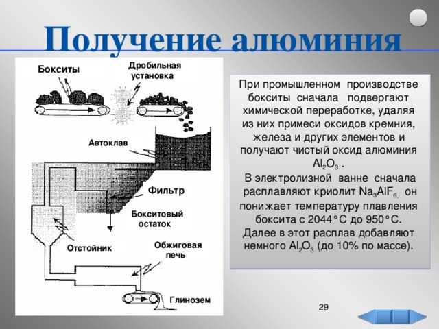 Химия. 11 класс