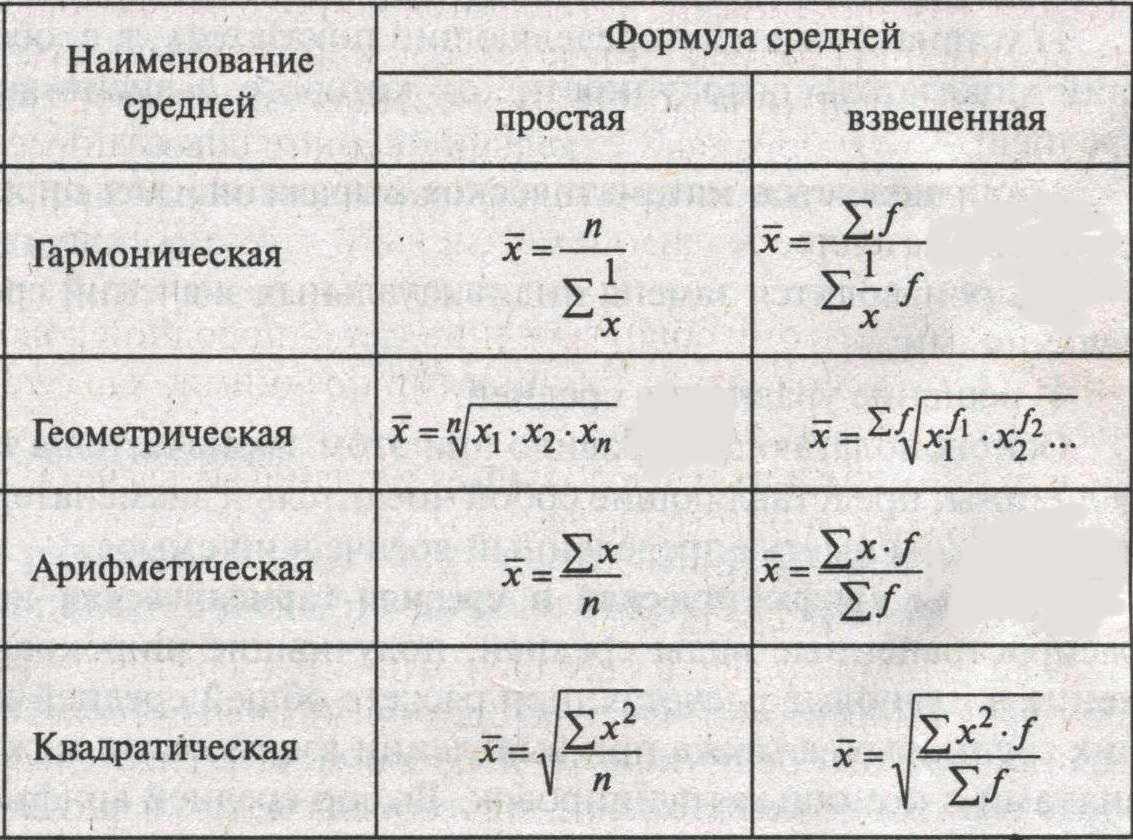 Ряды динамики — лекция по статистике для заочного отделения