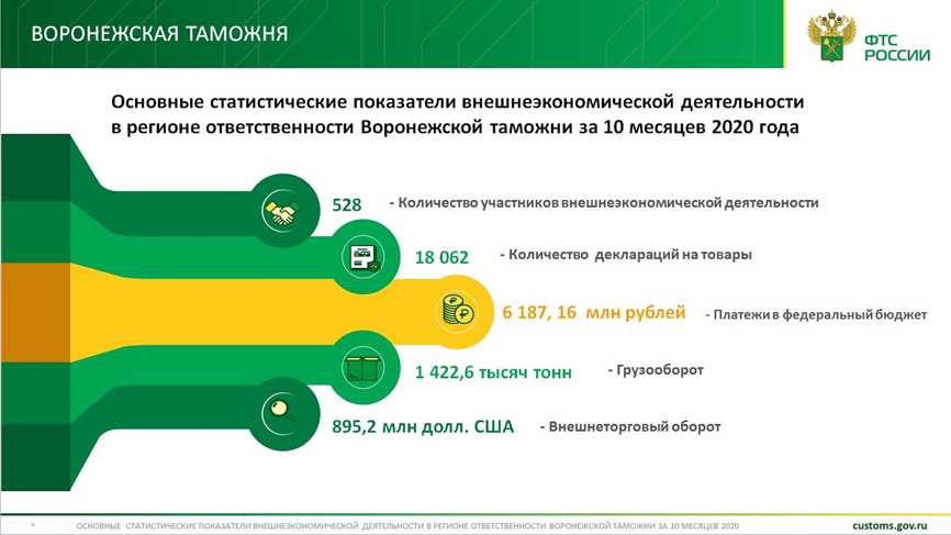 Таможенное право