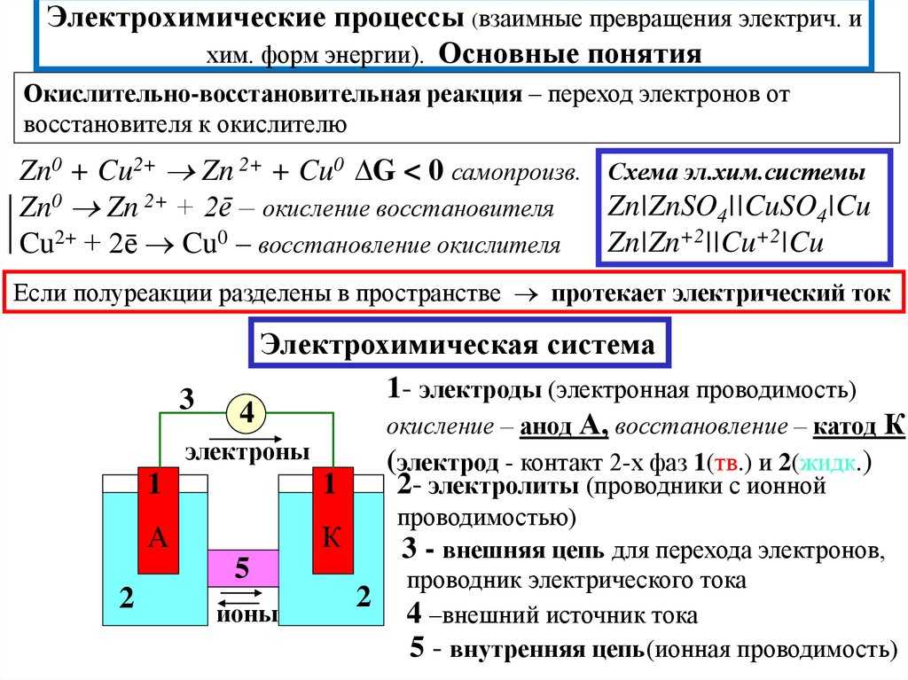 Шпаргалки по электрохимии. часть 2 -  электропроводность растворов электролитов