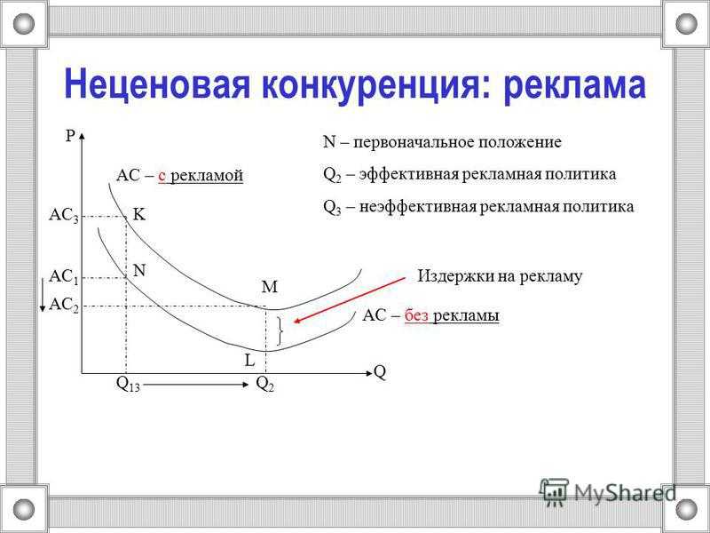 Неценовая конкуренция