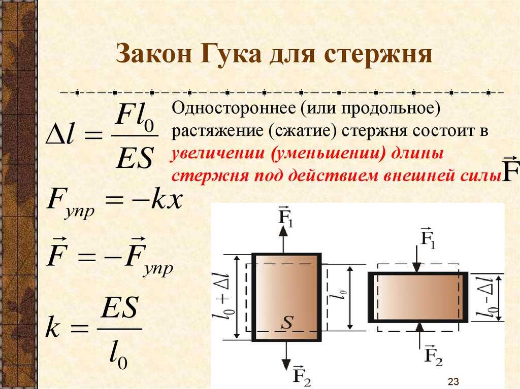 Расчеты на прочность при растяжении и сжатии. статически неопределимые задачи.