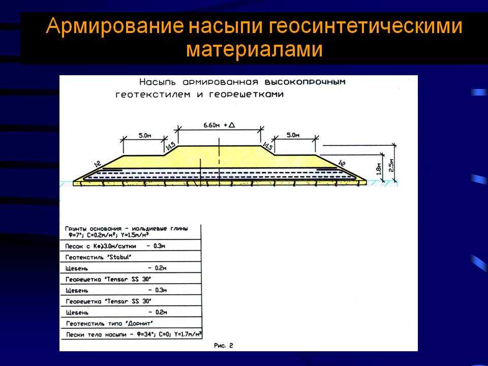 Верхнее строение пути
